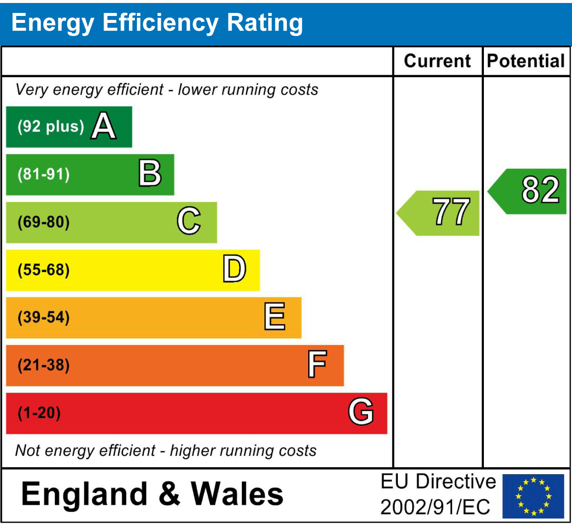 Energy performance